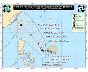 Egay now a tropical storm, may intensify into severe tropical .